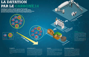 © Infographie : David Torondel - CEA