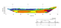 Relevés tomographiques © A. Quiquerez, Univ. Bourgogne, UMR ARTEHIS